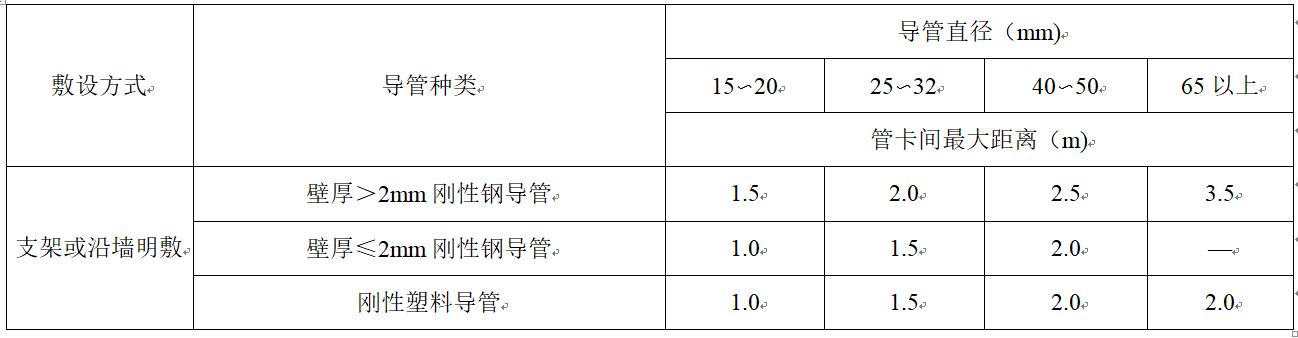 GB 50303-2015 建筑电气工程施工质量验收规范