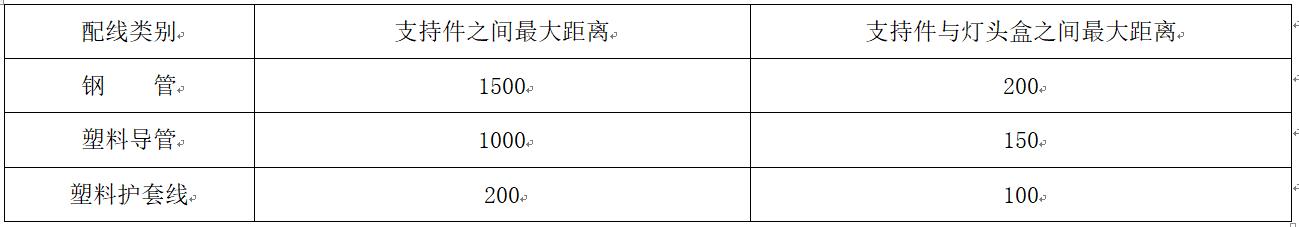 GB 50303-2015 建筑电气工程施工质量验收规范