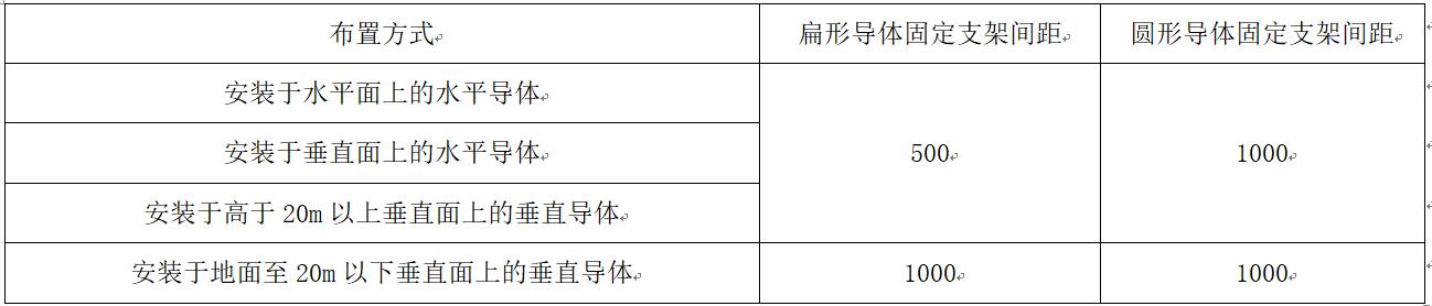 GB 50303-2015 建筑电气工程施工质量验收规范