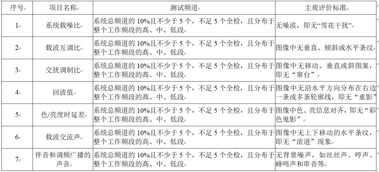 GB 50339-2013 智能建筑工程质量验收规范