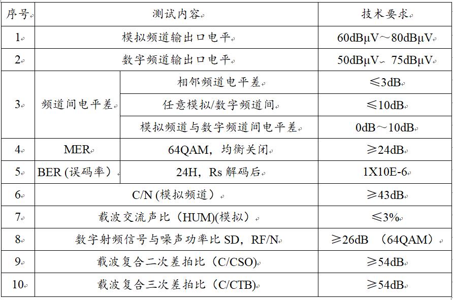 GB 50339-2013 智能建筑工程质量验收规范
