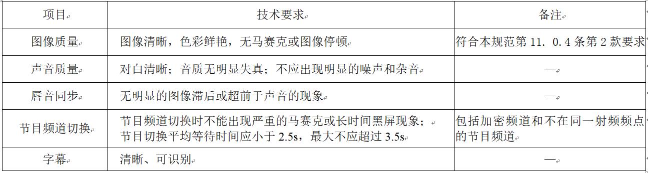 GB 50339-2013 智能建筑工程质量验收规范