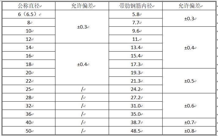 工程质量标准化手册 钢筋分册