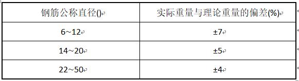工程质量标准化手册 钢筋分册