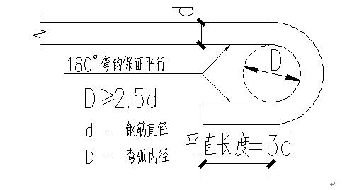 工程质量标准化手册 钢筋分册