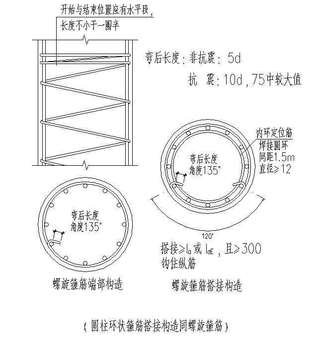 工程质量标准化手册 钢筋分册