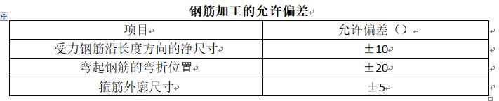 工程质量标准化手册 钢筋分册
