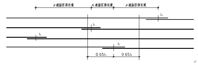 工程质量标准化手册 钢筋分册