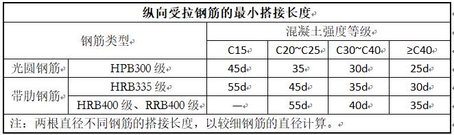 工程质量标准化手册 钢筋分册