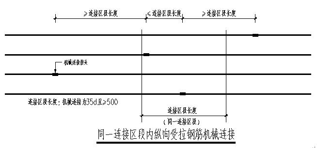 工程质量标准化手册 钢筋分册