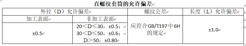 工程质量标准化手册 钢筋分册