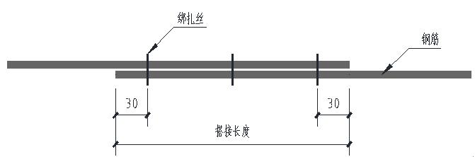 工程质量标准化手册 钢筋分册