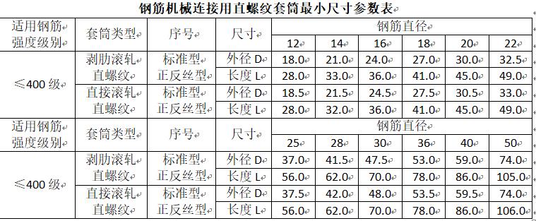 工程质量标准化手册 钢筋分册