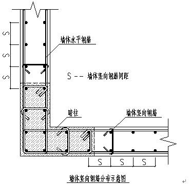 工程质量标准化手册 钢筋分册
