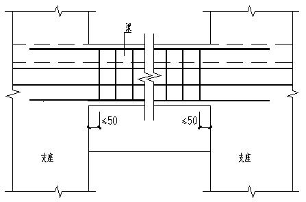 工程质量标准化手册 钢筋分册