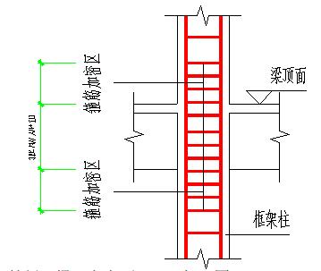 工程质量标准化手册 钢筋分册