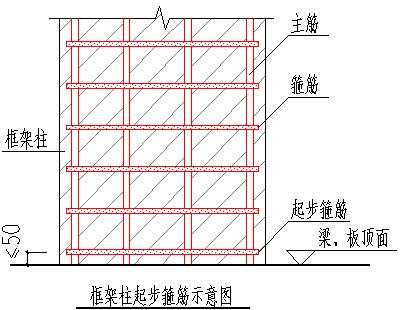工程质量标准化手册 钢筋分册
