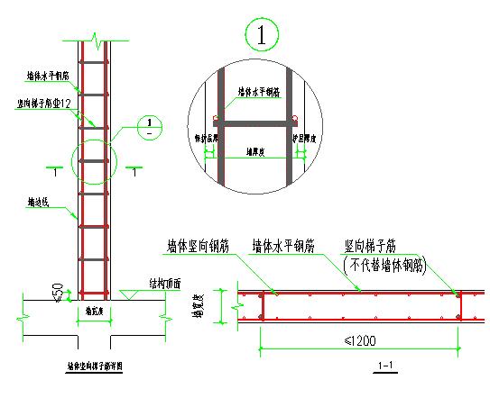 工程质量标准化手册 钢筋分册
