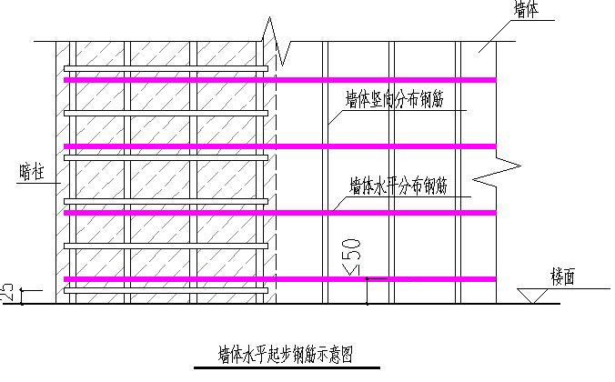 工程质量标准化手册 钢筋分册