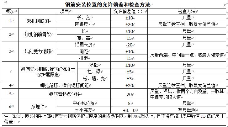 工程质量标准化手册 钢筋分册