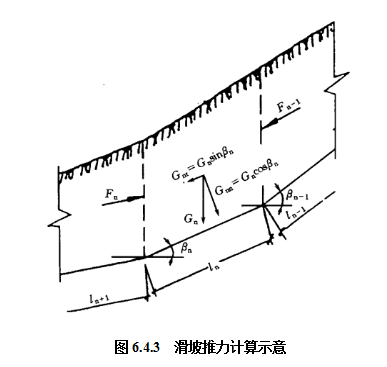 GB50007-2011建筑地基基础设计规范