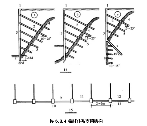 GB50007-2011建筑地基基础设计规范
