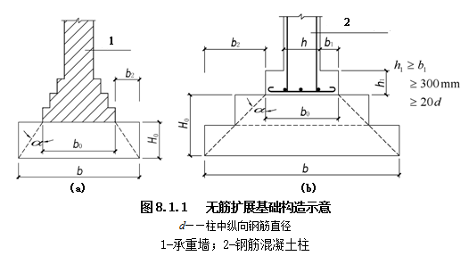 GB50007-2011建筑地基基础设计规范