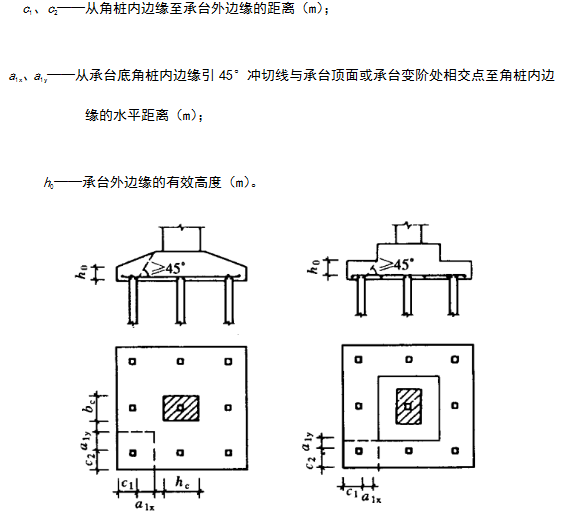GB50007-2011建筑地基基础设计规范