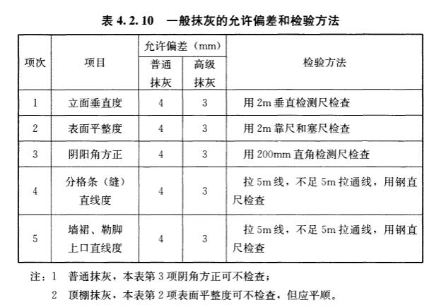 GB 50210-2018 建筑装饰装修工程质量验收标准
