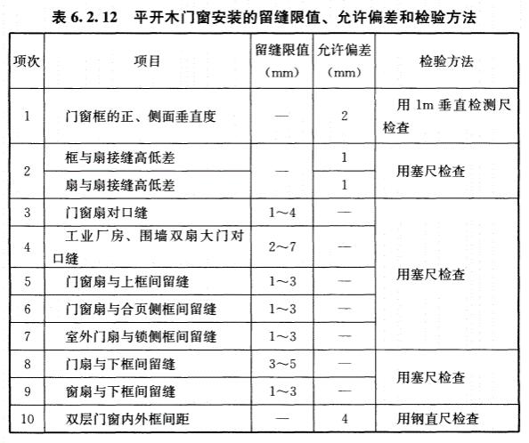 GB50210-2018《建筑装饰装修工程质量验收标准》-