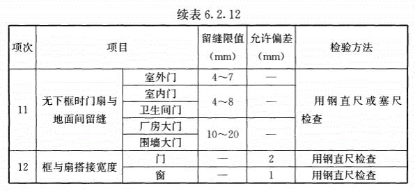 GB50210-2018《建筑装饰装修工程质量验收标准》-