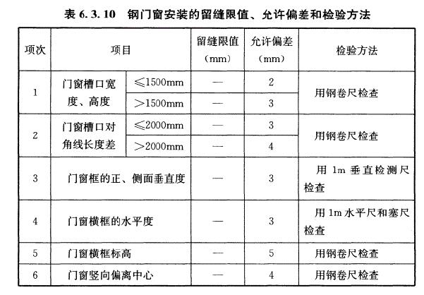 GB50210-2018《建筑装饰装修工程质量验收标准》-