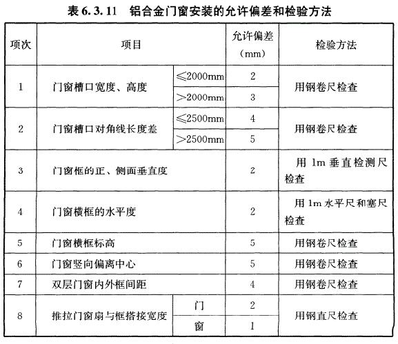 GB50210-2018《建筑装饰装修工程质量验收标准》-