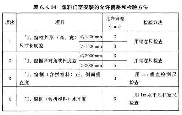 GB50210-2018《建筑装饰装修工程质量验收标准》-