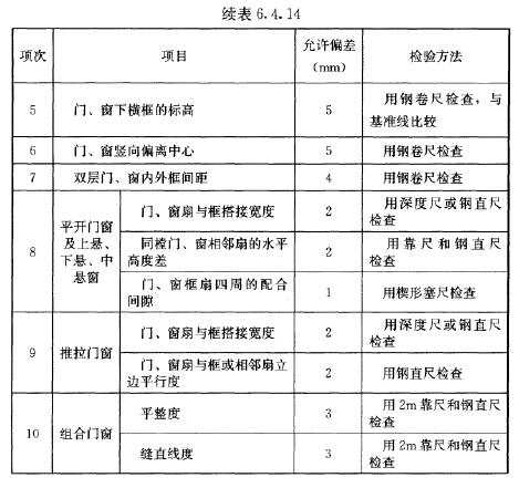 GB50210-2018《建筑装饰装修工程质量验收标准》-