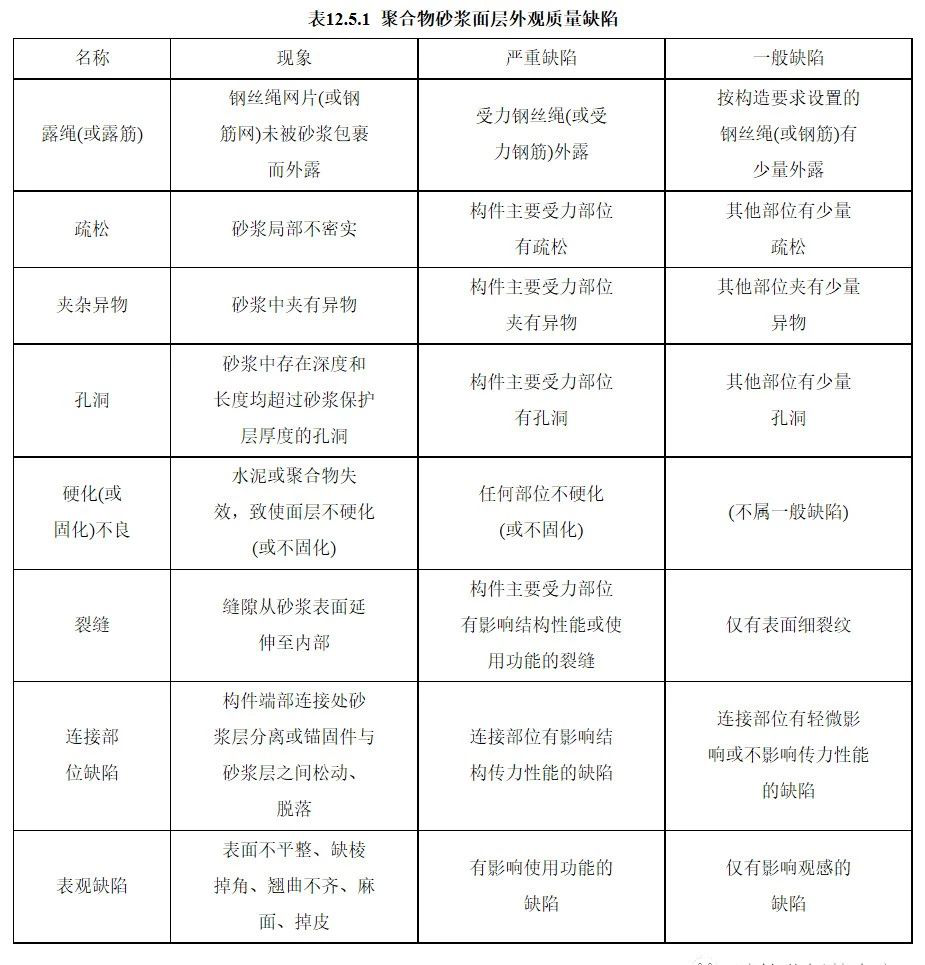 《建筑结构加固工程施工质量验收规范》GB50550
