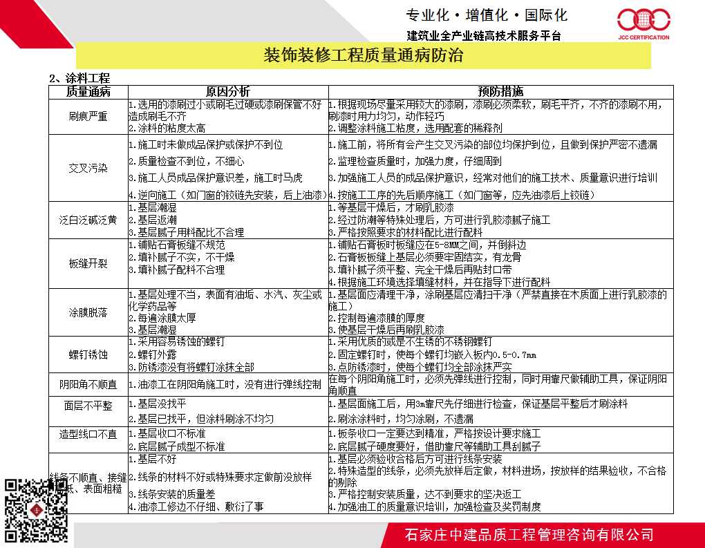 装饰装修工程质量通病防治