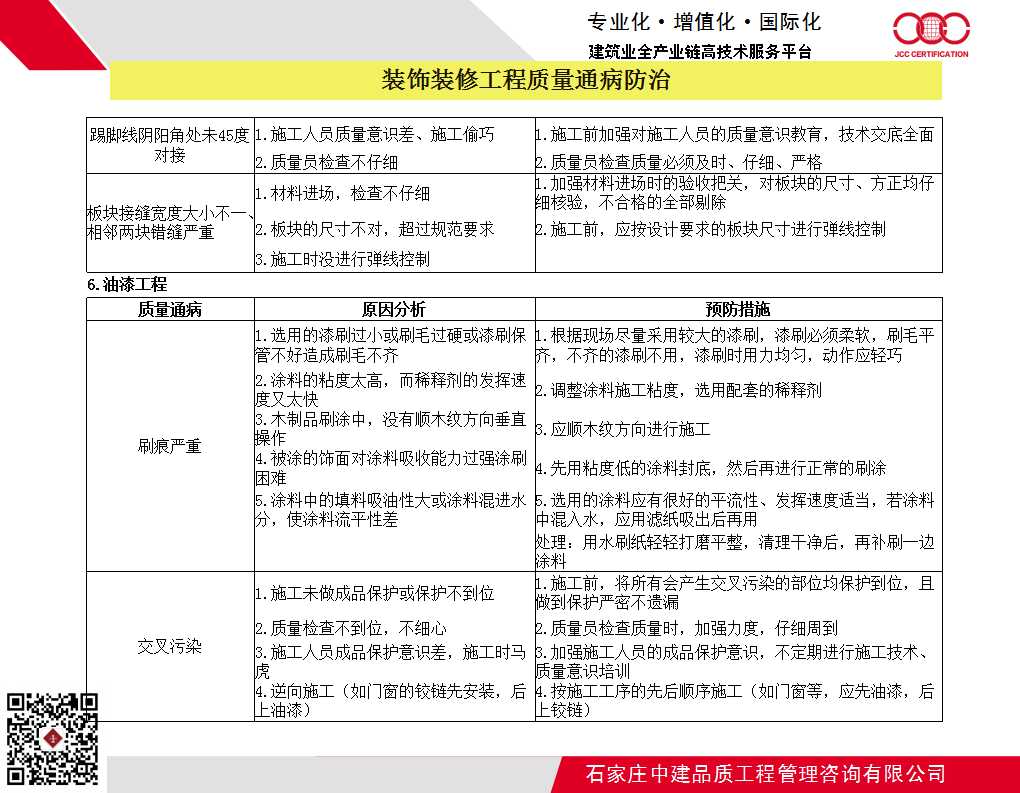 装饰装修工程质量通病防治