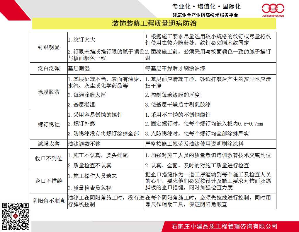 装饰装修工程质量通病防治