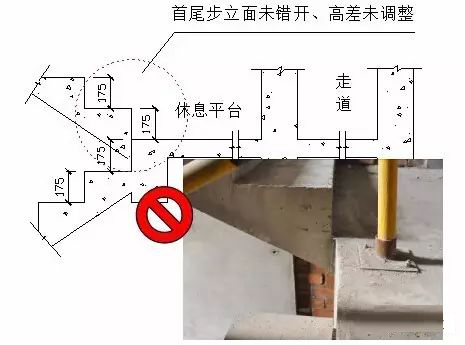 工程细节施工禁止及推荐标准做法汇编，图文详