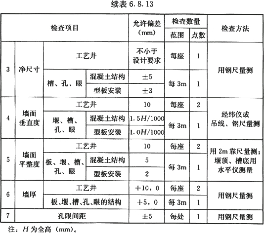 GB 50141-2008给水排水构筑物工程施工及验收规范