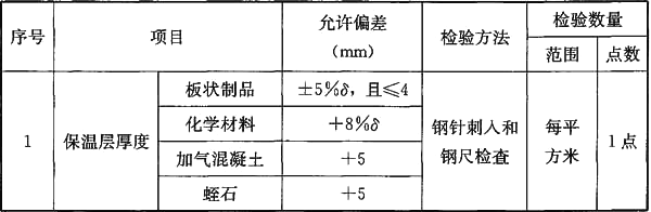 GB 50334-2017城镇污水处理厂工程质量验收规范