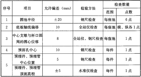 GB 50334-2017城镇污水处理厂工程质量验收规范