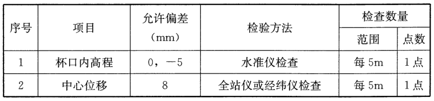 GB 50334-2017城镇污水处理厂工程质量验收规范