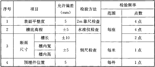 GB 50334-2017城镇污水处理厂工程质量验收规范