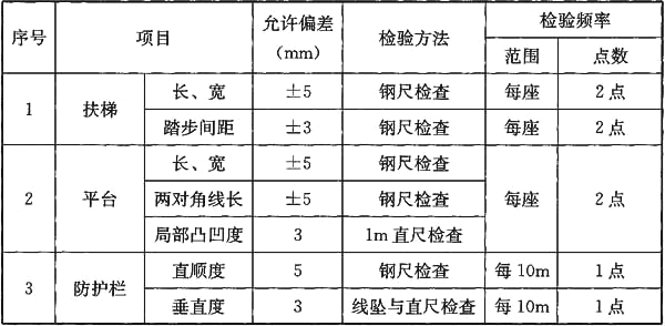 GB 50334-2017城镇污水处理厂工程质量验收规范
