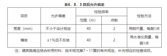 6 路基 (一般规定及检验标准）