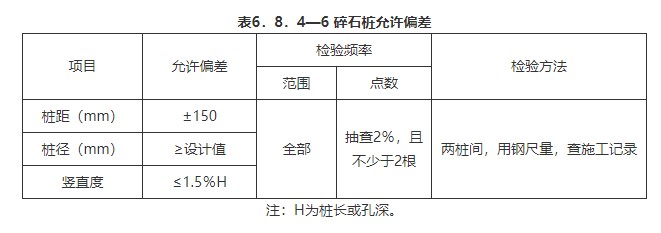 6 路基 (一般规定及检验标准）