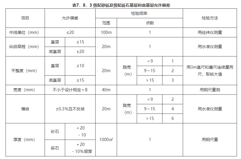 7 基层 （一般规定及检验标准）