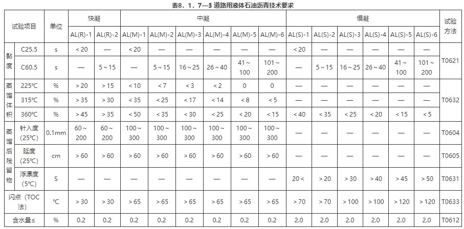 8 沥青混合料面层（一般规定及检验标准）
